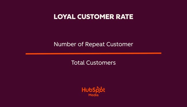 customer retention metrics, loyal customer rate number of repeat customer  total customers